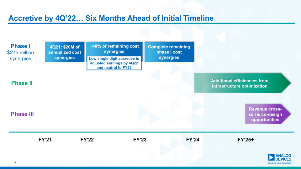 Analog Devices Completes Maxim Integrated Acquisition slide image #9