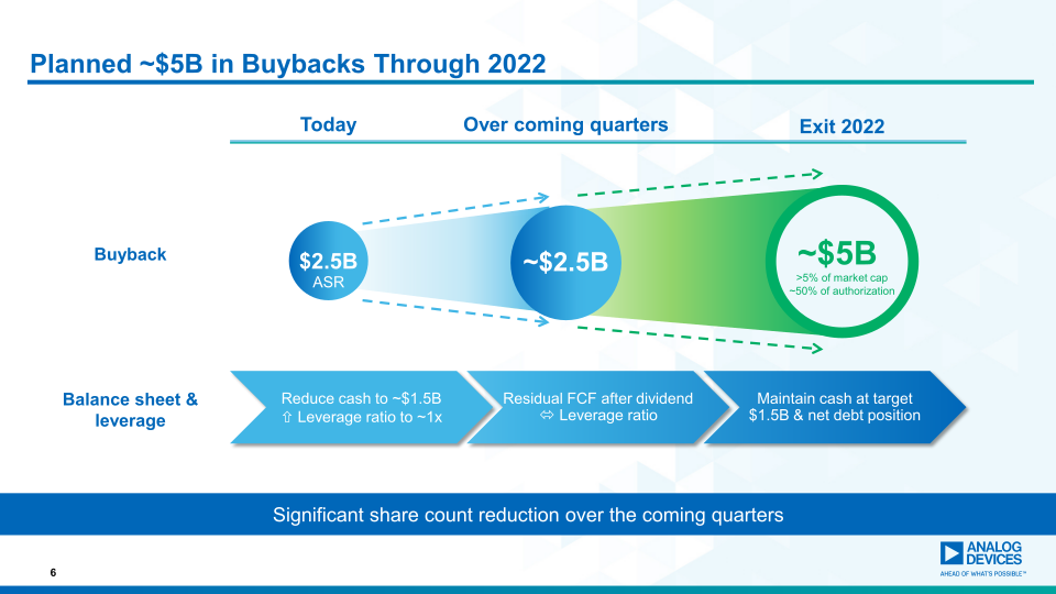 Analog Devices Completes Maxim Integrated Acquisition slide image #8