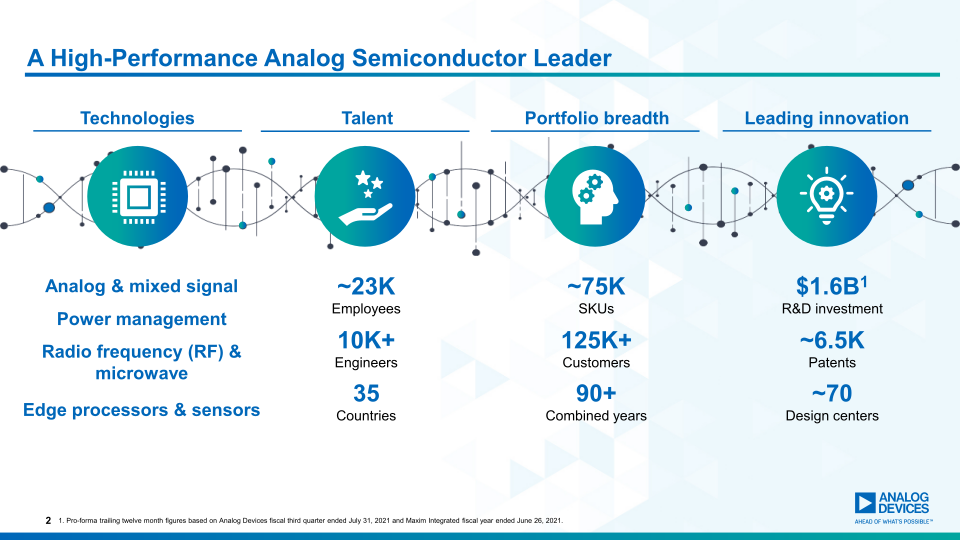 Analog Devices Completes Maxim Integrated Acquisition slide image #4