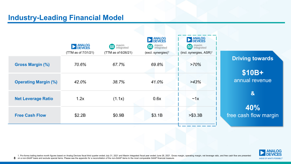 Analog Devices Completes Maxim Integrated Acquisition slide image #10