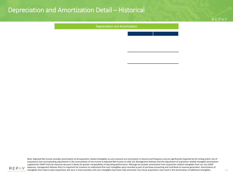 Repay Q120 Earnings Supplement slide image #16