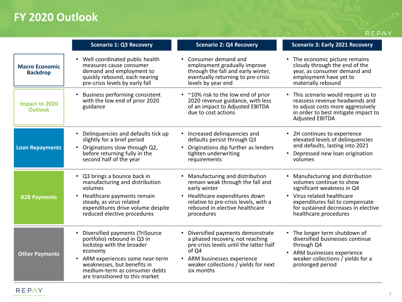 Repay Q120 Earnings Supplement slide image #11