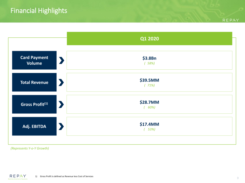 Repay Q120 Earnings Supplement slide image #5