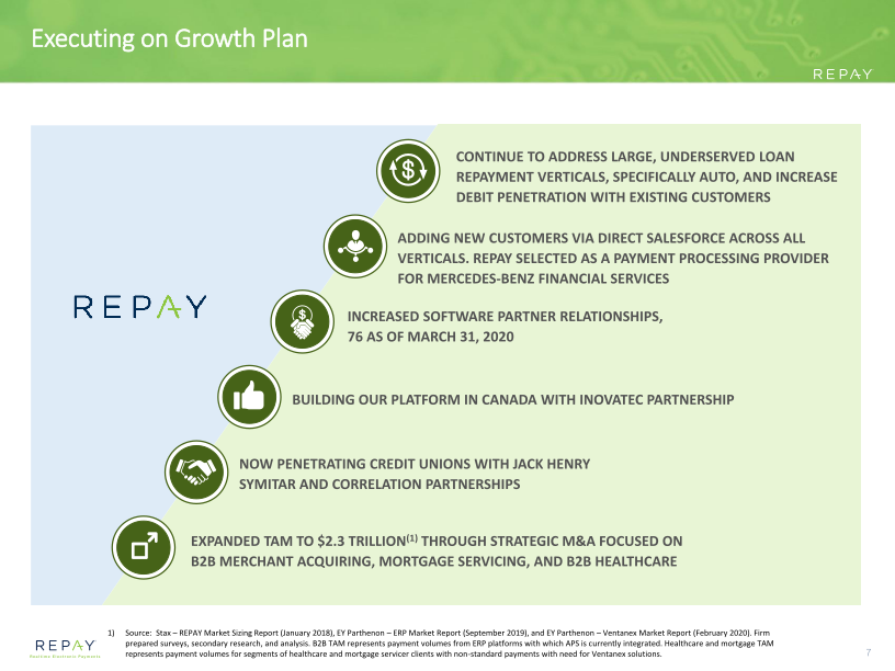 Repay Q120 Earnings Supplement slide image #9