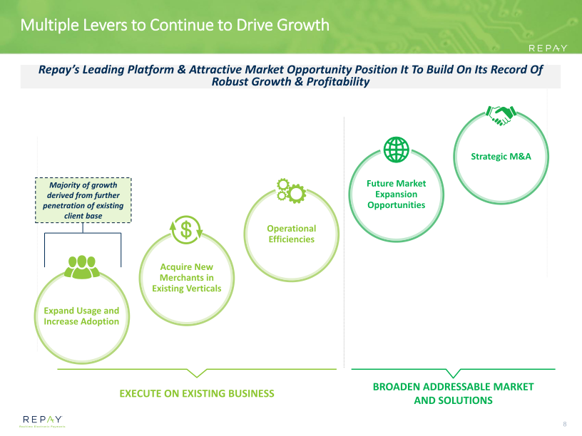 Repay Q120 Earnings Supplement slide image #10