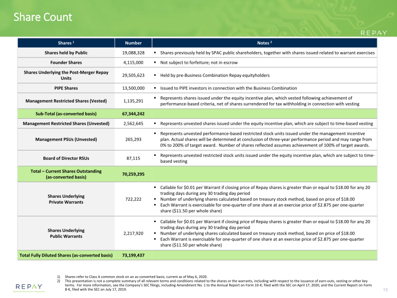 Repay Q120 Earnings Supplement slide image #17