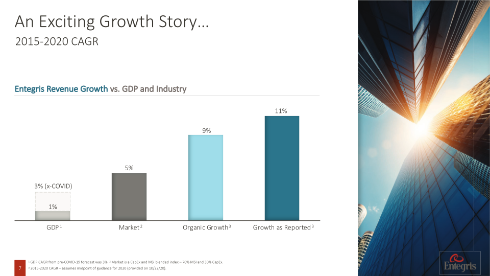 Entegris Investor and Analyst Day slide image #8