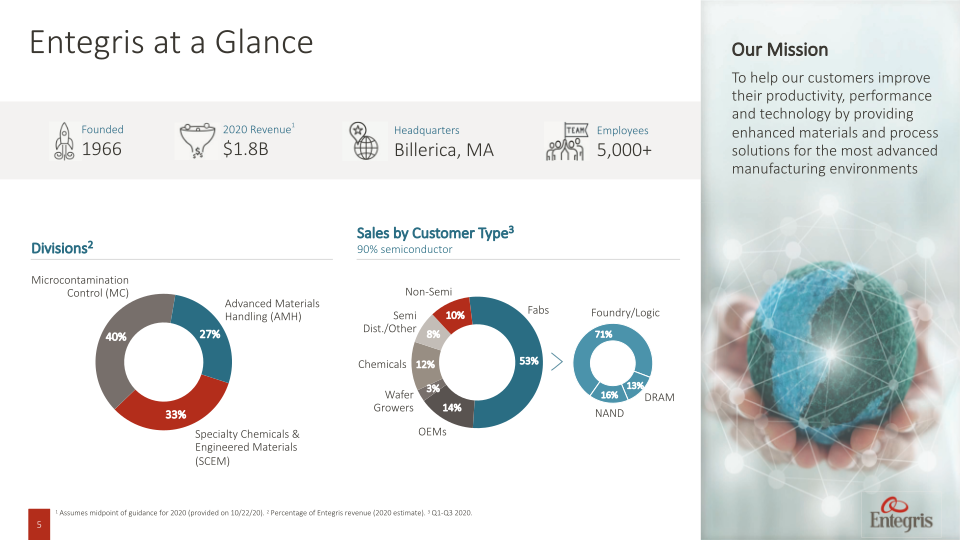 Entegris Investor and Analyst Day slide image #6