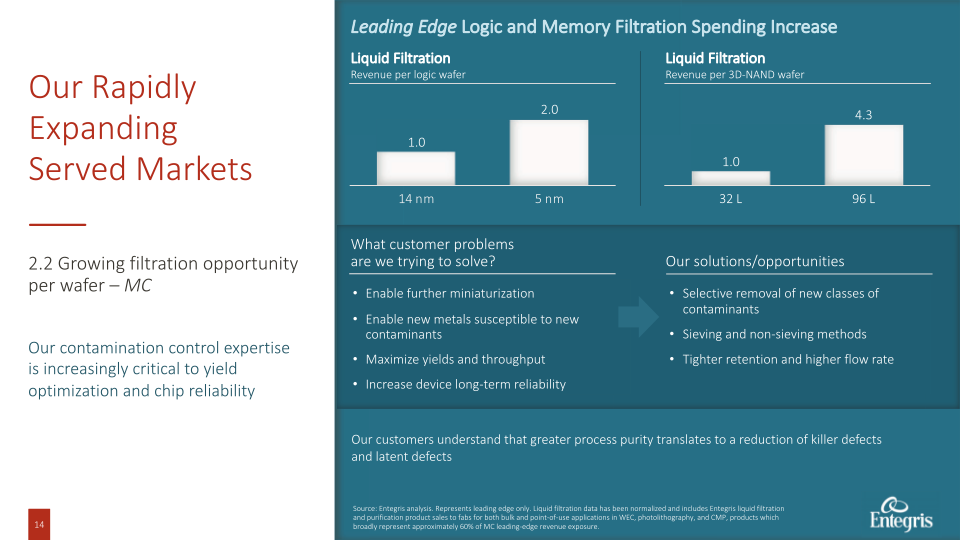 Entegris Investor and Analyst Day slide image #15