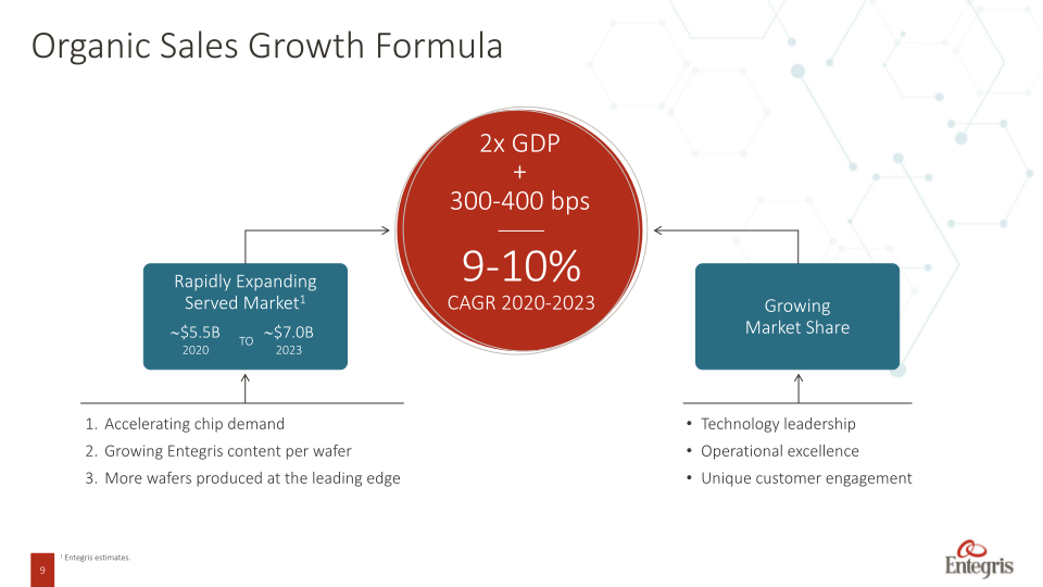 Entegris Investor and Analyst Day slide image #10