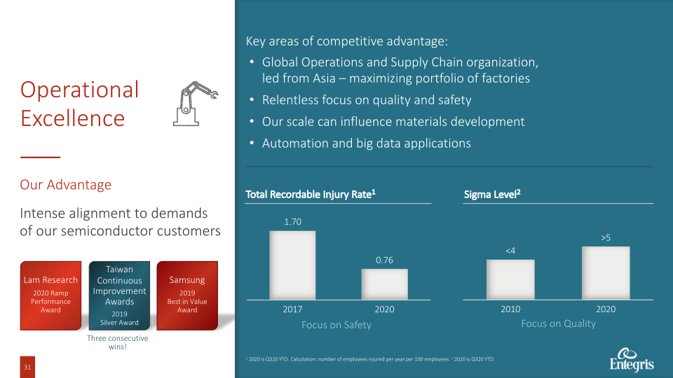 Entegris Investor and Analyst Day slide image #32