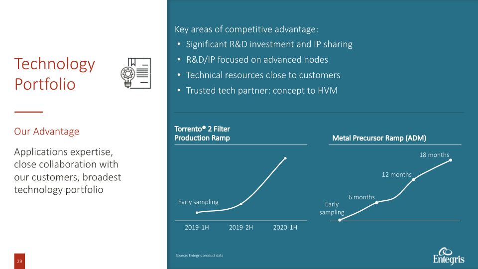 Entegris Investor and Analyst Day slide image #30