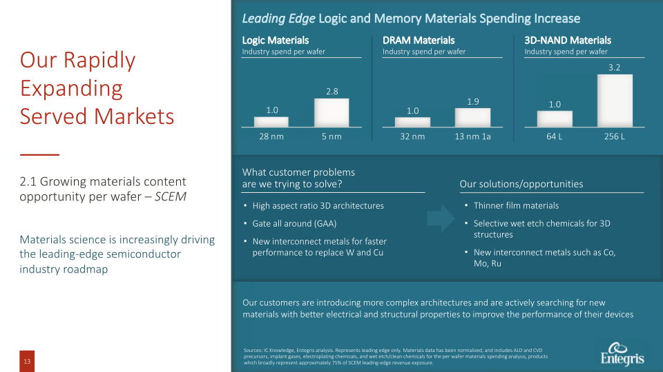 Entegris Investor and Analyst Day slide image #14