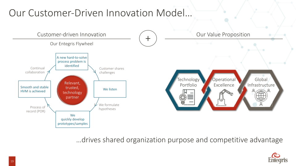 Entegris Investor and Analyst Day slide image #20