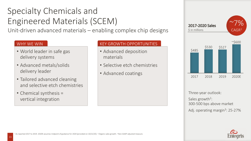 Entegris Investor and Analyst Day slide image #34