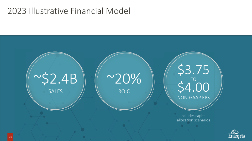 Entegris Investor and Analyst Day slide image #24