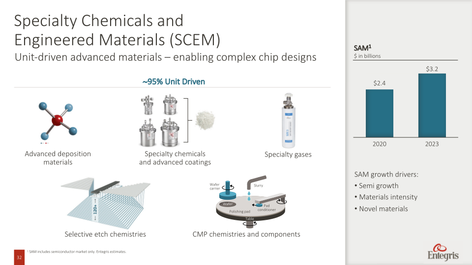 Entegris Investor and Analyst Day slide image #33