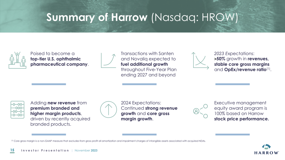 Harrow Investor Presentation slide image #16