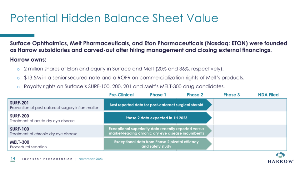 Harrow Investor Presentation slide image #15