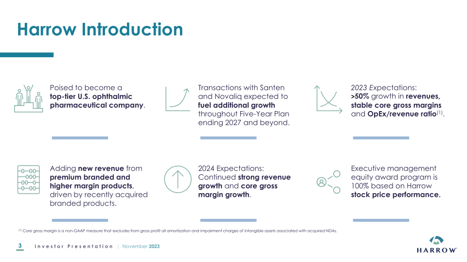 Harrow Investor Presentation slide image #4