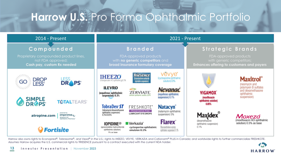 Harrow Investor Presentation slide image #14