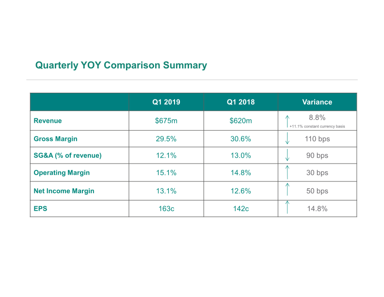 ICON Q1 Results slide image #14