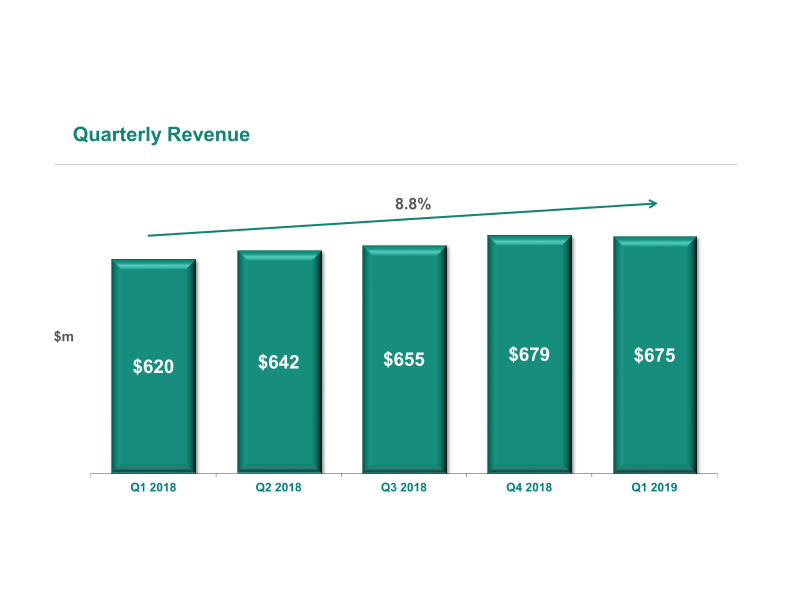 ICON Q1 Results slide image #6