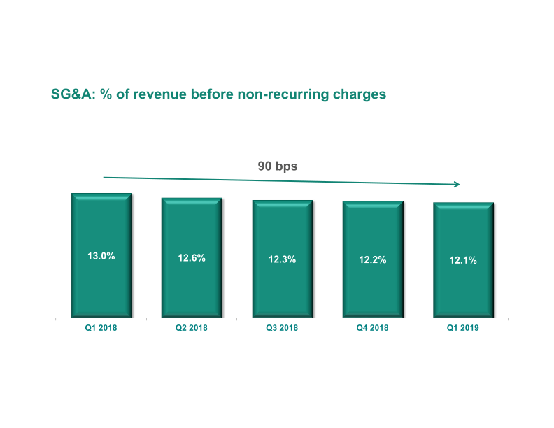 ICON Q1 Results slide image #9