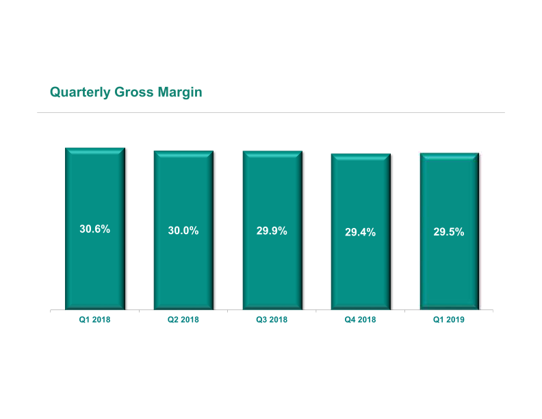 ICON Q1 Results slide image #8