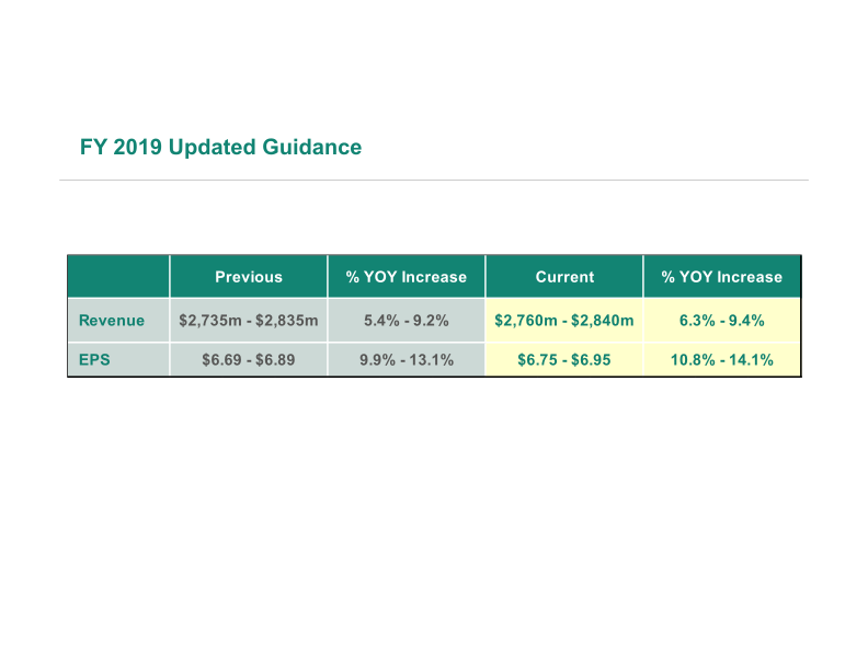 ICON Q1 Results slide image #15