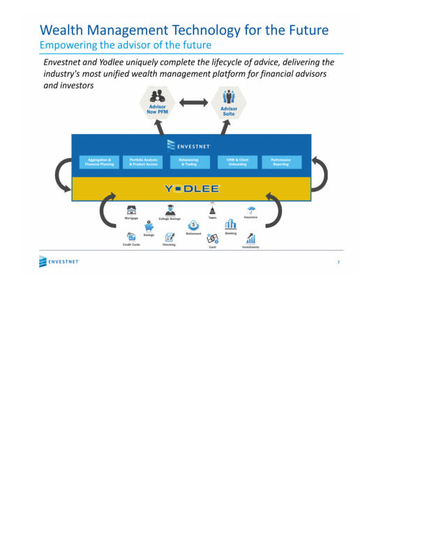 Strategic Update Envestnet to Aquire Yodlee slide image #8
