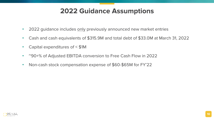 Privia Health  1st Quarter 2022 Results slide image #11