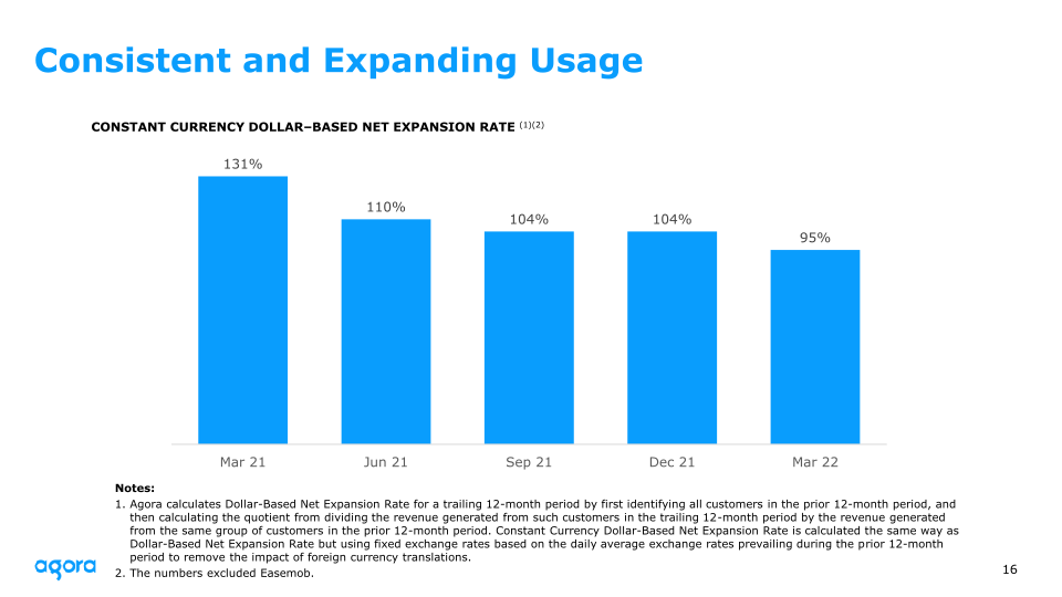 2022 Q1 Earnings slide image #17