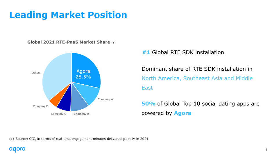 2022 Q1 Earnings slide image #5