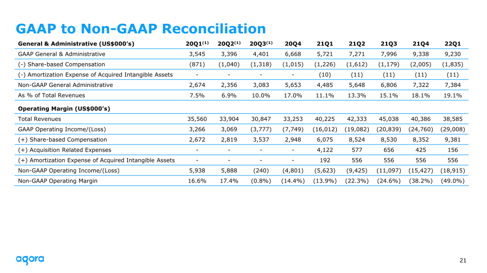 2022 Q1 Earnings slide image #22