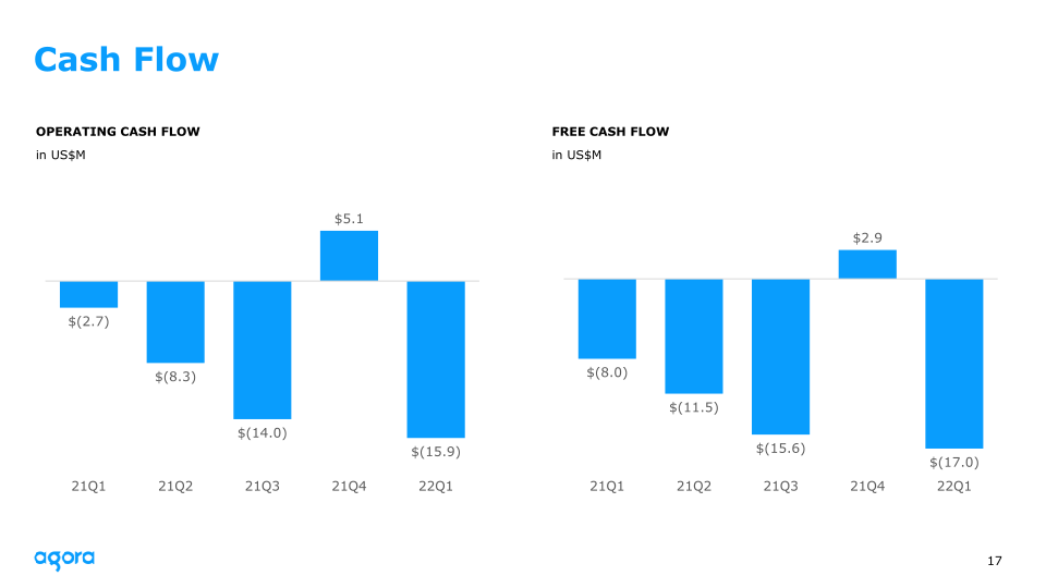 2022 Q1 Earnings slide image #18