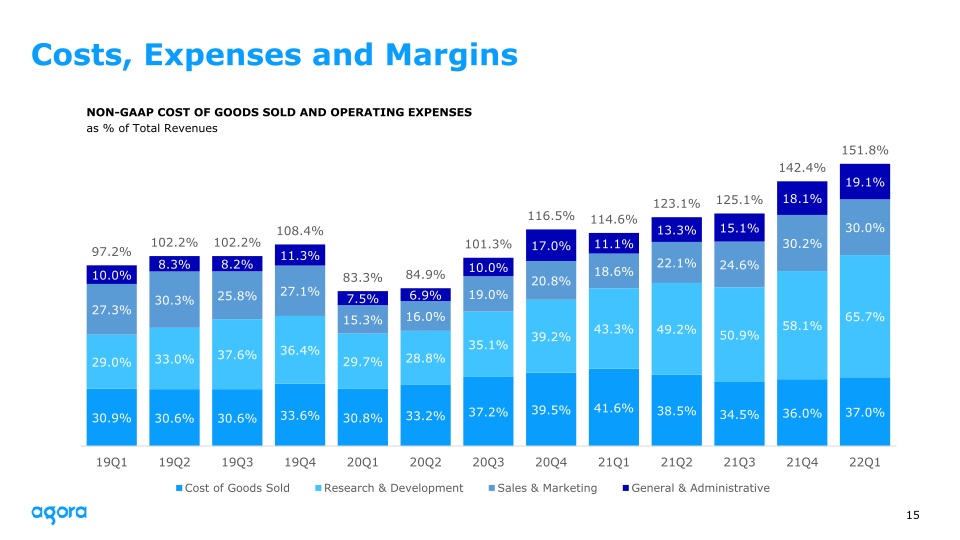 2022 Q1 Earnings slide image #16