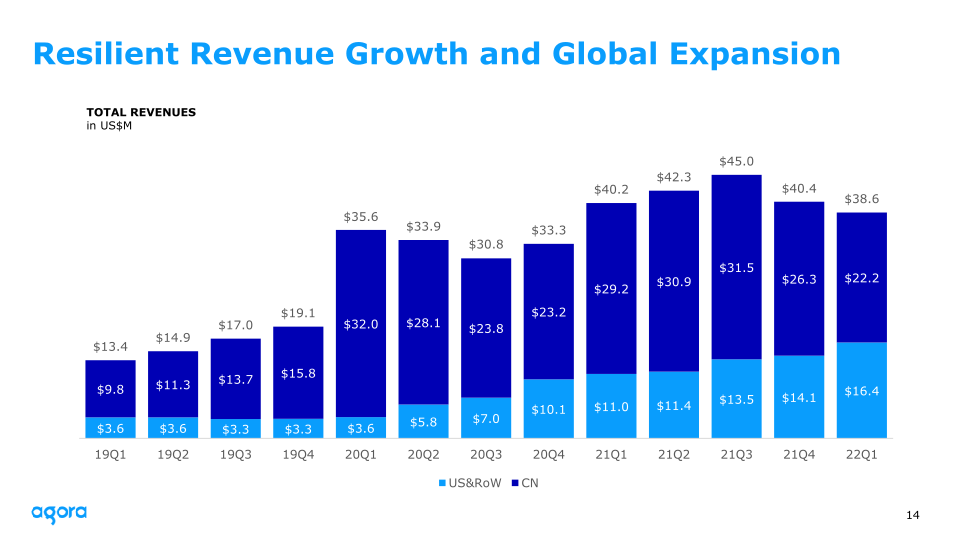 2022 Q1 Earnings slide image #15