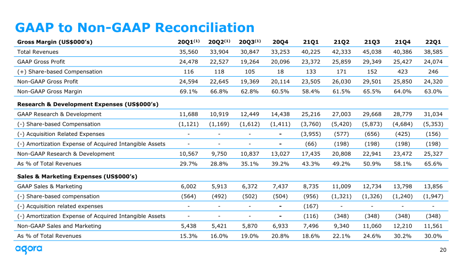 2022 Q1 Earnings slide image #21