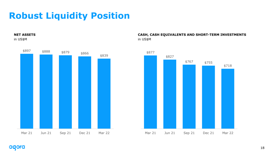 2022 Q1 Earnings slide image #19