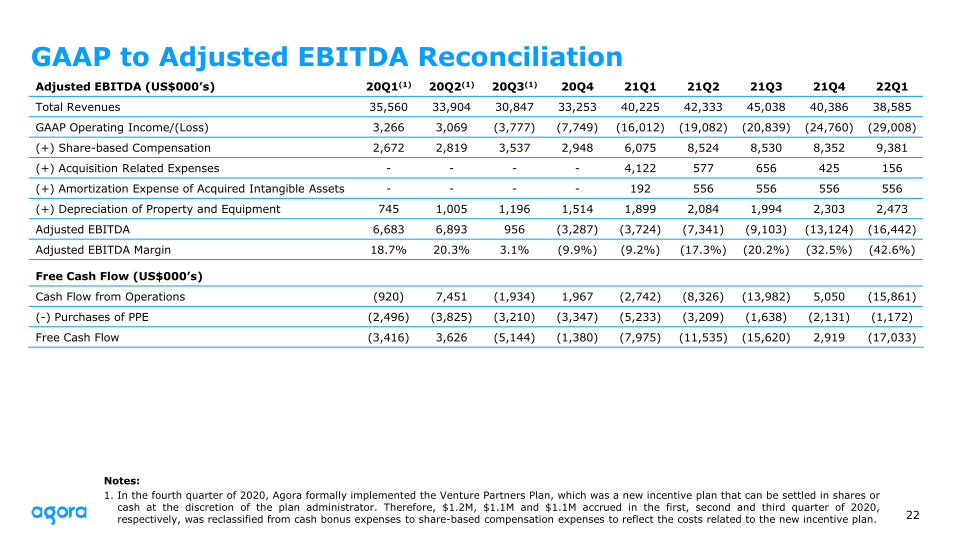 2022 Q1 Earnings slide image #23