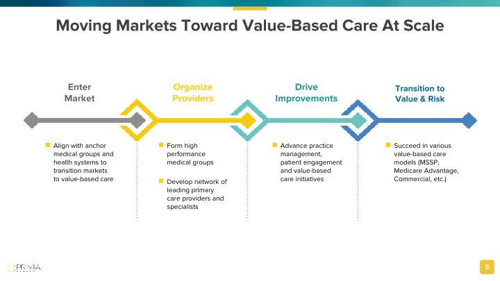 Empowering Physicians Transforming Healthcare slide image #6