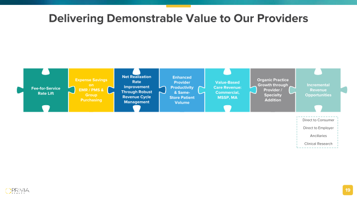 Empowering Physicians Transforming Healthcare slide image #20