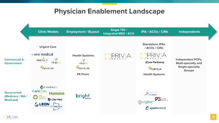 Empowering Physicians Transforming Healthcare slide image #7