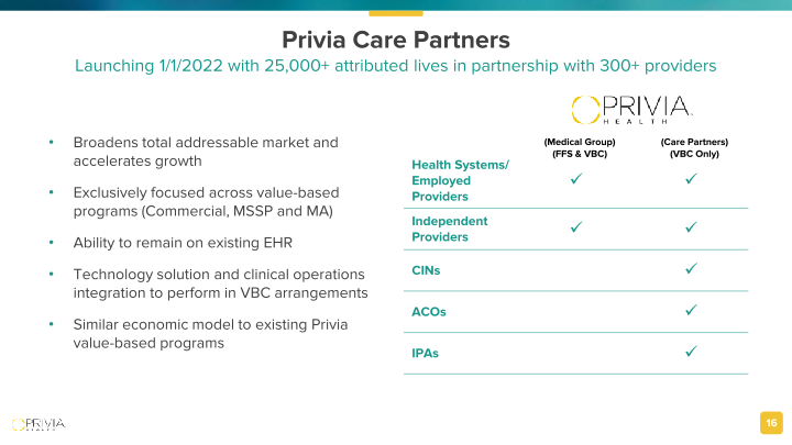 Empowering Physicians Transforming Healthcare slide image #17