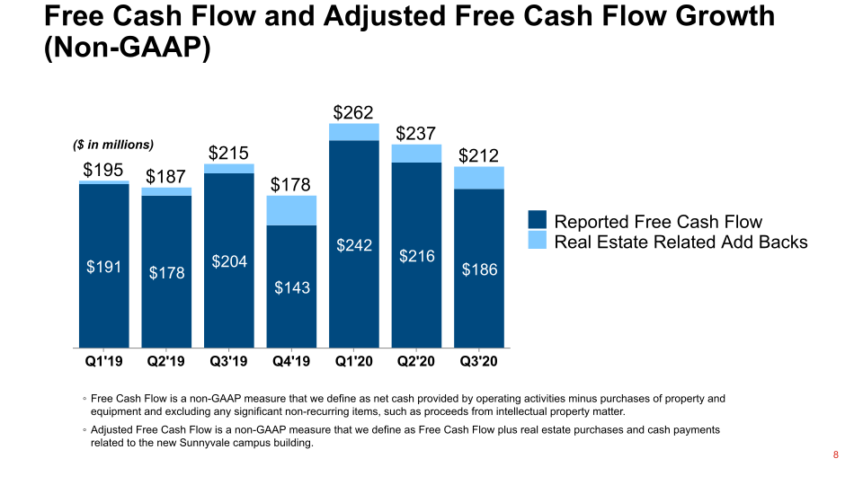 Fortinet Q3 2020 Financial Results slide image #9