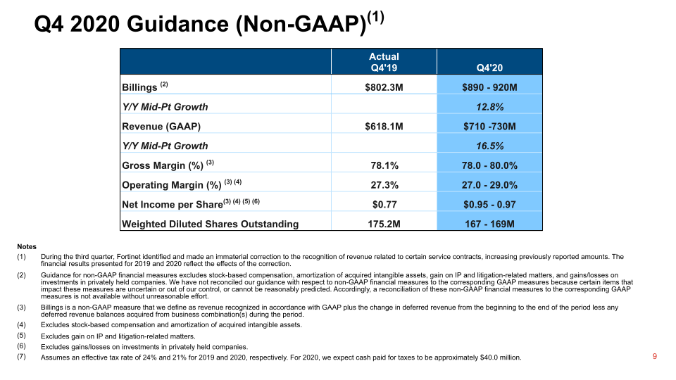 Fortinet Q3 2020 Financial Results slide image #10