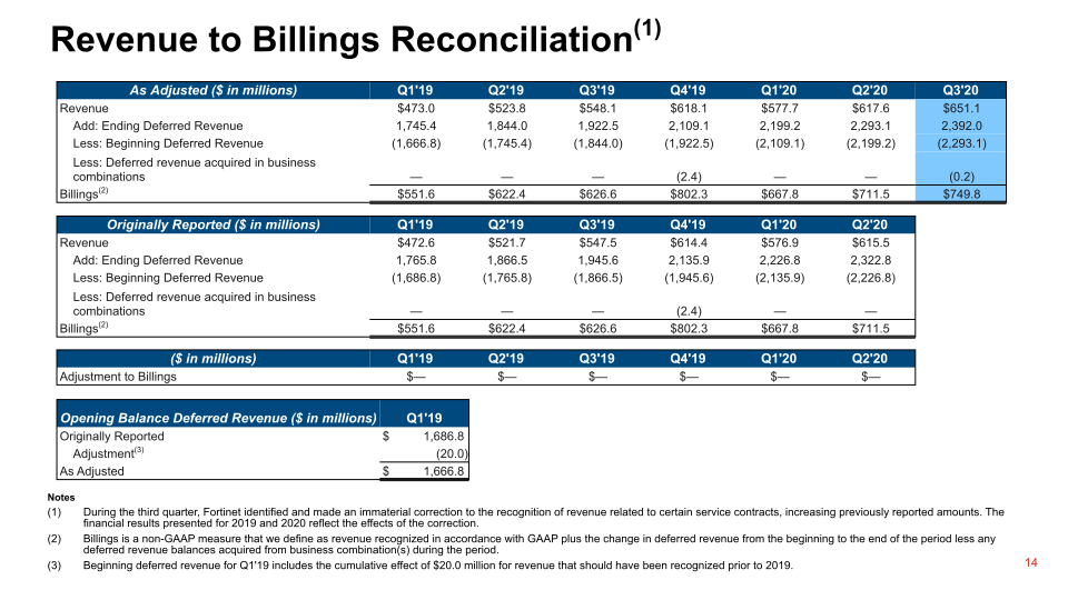 Fortinet Q3 2020 Financial Results slide image #15