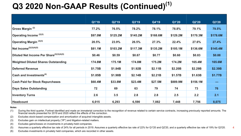 Fortinet Q3 2020 Financial Results slide image #5