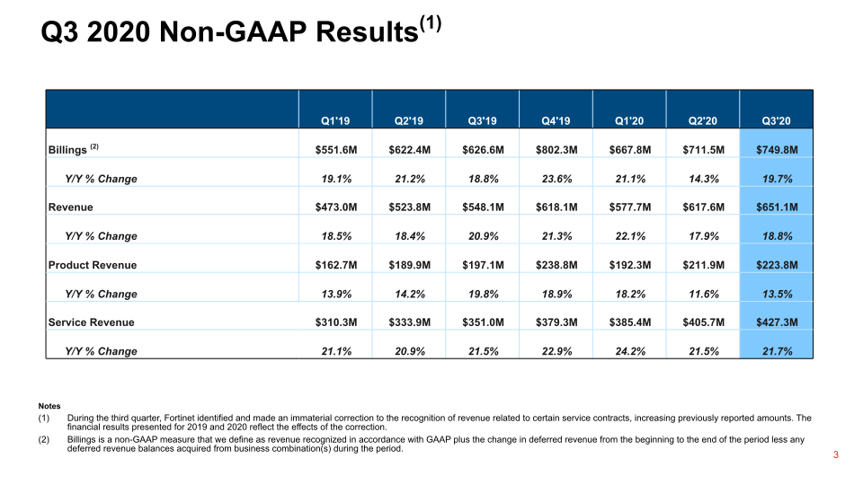 Fortinet Q3 2020 Financial Results slide image #4